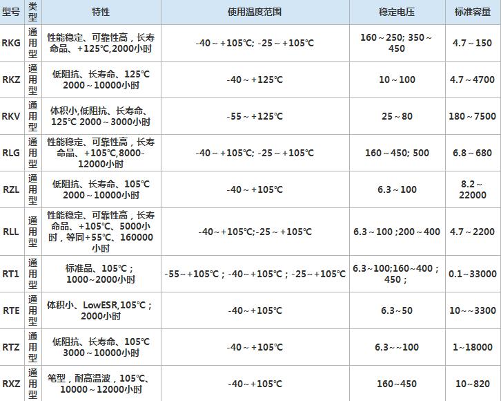 华冠电解电容